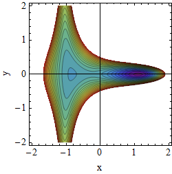 Potential A=-1